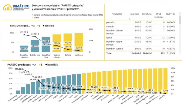 Gestion Del Portfolio Doble Pareto Bimatico